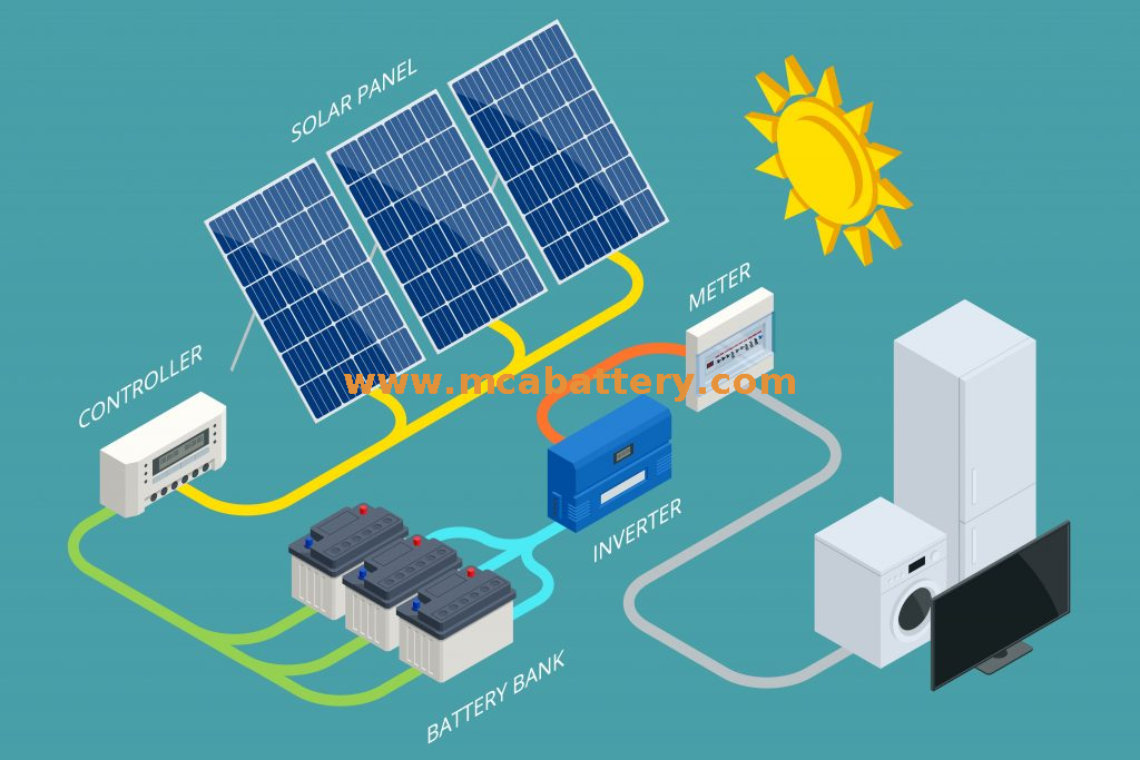 Batterie solaire de stockage d'énergie hors réseau pour les lumières extérieures