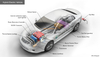 Batterie solaire Agm Start-Stop 12V pour véhicule